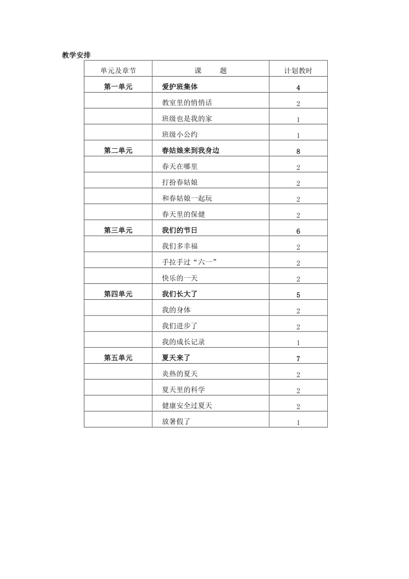 2019年(春)一年级品生下册 全一册教学计划 未来版.doc_第2页