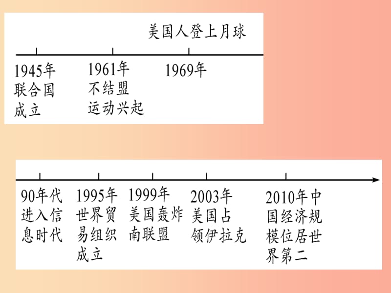 2019中考历史总复习 第一篇 考点系统复习 板块六 世界现代史 主题四 冷战结束后的世界（精讲）课件.ppt_第2页