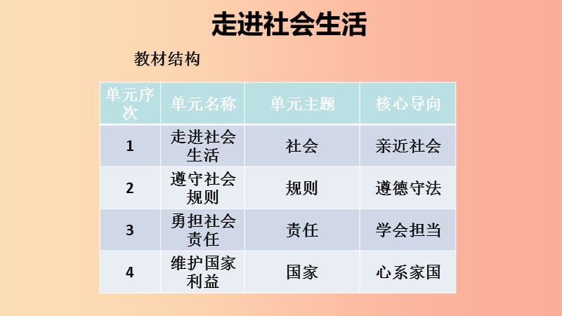 八年级道德与法治上册 第一单元 走进社会生活 第一课 丰富的社会生活 第一框《我与社会》课件4 新人教版.ppt_第1页