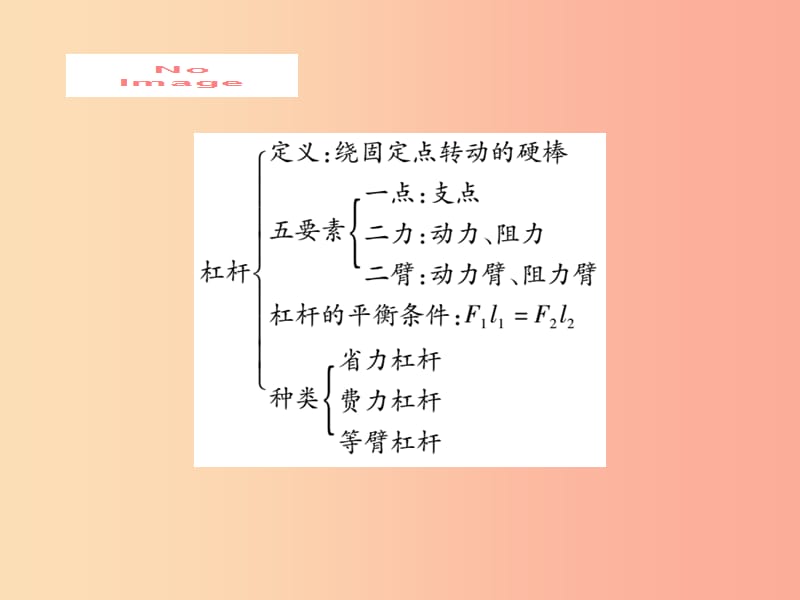 2019届中考物理 第一轮 考点系统复习 第11讲 简单机械（第1课时 杠杆）课件.ppt_第2页