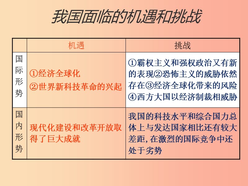 九年级政治全册 第四单元 我们的未来不是梦 第十一课 走向世界的中国 第二框在竞争中和平发展课件 鲁教版.ppt_第3页