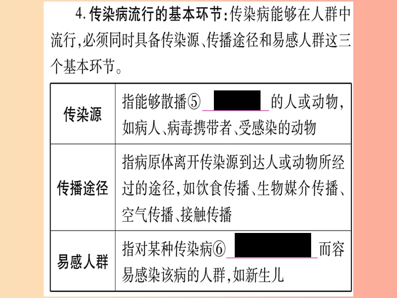 （玉林专版）2019年中考生物总复习 八下 第8单元 第1章 传染病和免疫课件.ppt_第3页