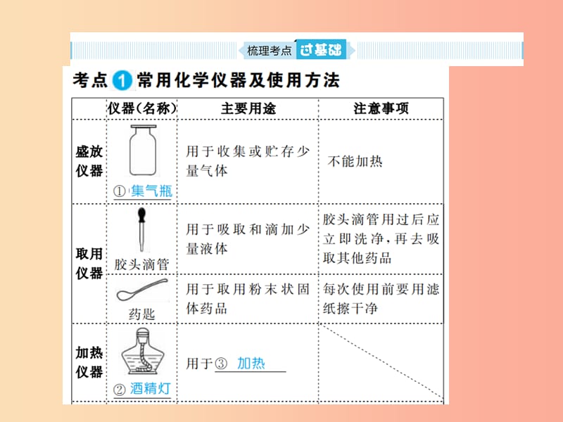 安徽省2019年中考化学总复习 第一单元 走进化学世界 第2课时 走进化学实验室课件.ppt_第2页