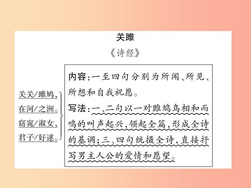 （百色专版）2019届中考语文总复习 专题5 古诗词曲赏析 八下教材古诗词曲知识梳理课件.ppt_第2页