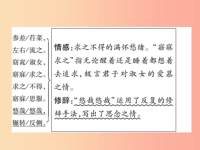 （百色专版）2019届中考语文总复习 专题5 古诗词曲赏析 八下教材古诗词曲知识梳理课件.ppt_第3页