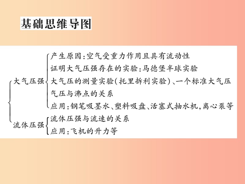 2019届中考物理第一轮考点系统复习第8讲压强第2课时大气压强流体压强与流速的关系课件.ppt_第2页