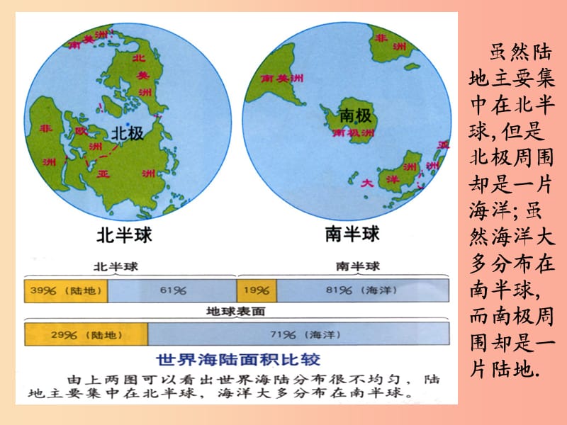 七年级历史与社会上册第二单元人类共同生活的世界第一课大洲和大洋课件新人教版.ppt_第3页