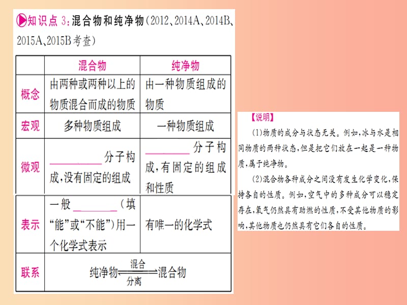 云南省2019中考化学一轮考点复习 第二单元 我们周围的空气课件.ppt_第3页