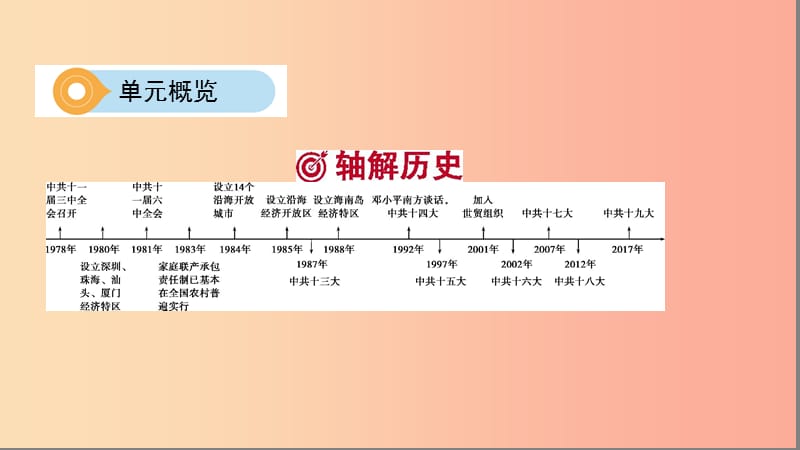 河南省2019年中考历史总复习 第一部分 模块二 中国现代史 第三单元 中国特色社会主义道路课件.ppt_第3页