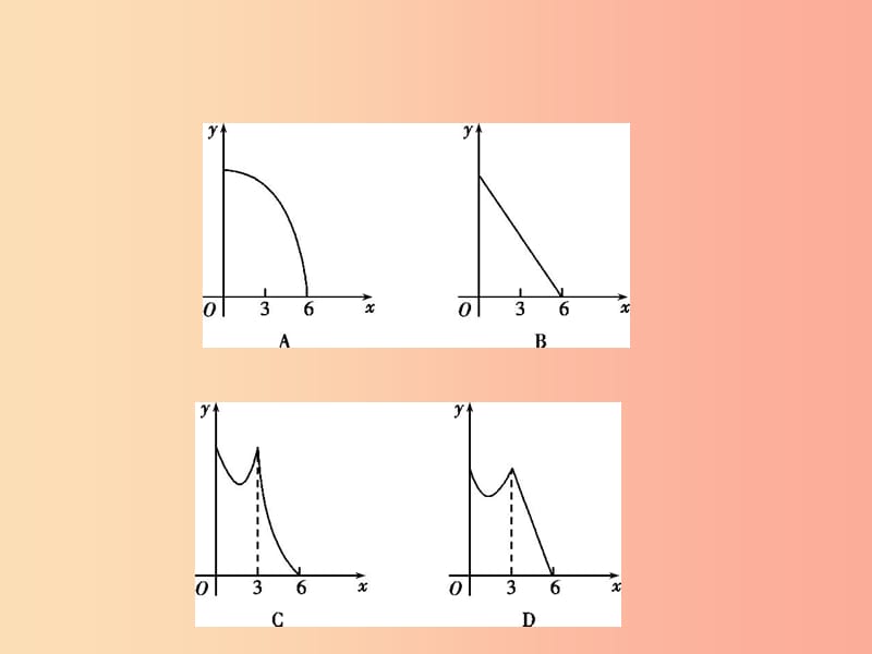 （江苏专版）2019年中考数学一轮复习 第三章 函数及其图象 3.4.1 二次函数的图象与性质（试卷部分）课件.ppt_第3页