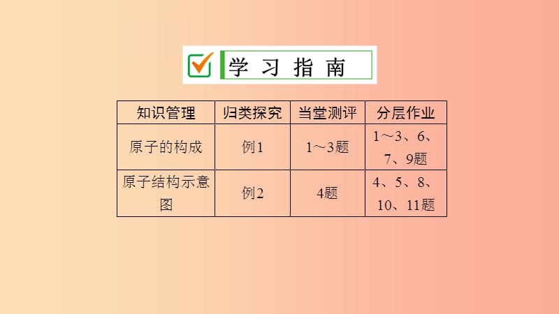 九年级化学上册 第三单元 物质构成的奥秘 课题2 原子的结构 第1课时 原子的构成 原子核外电子排布导学 .ppt_第2页