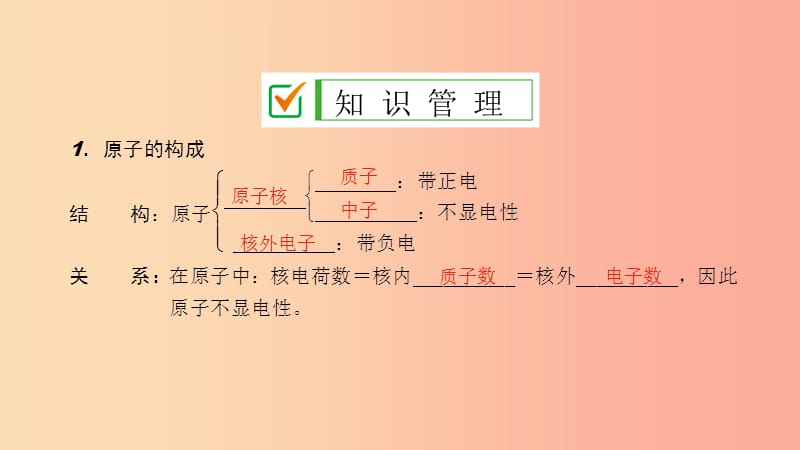 九年级化学上册 第三单元 物质构成的奥秘 课题2 原子的结构 第1课时 原子的构成 原子核外电子排布导学 .ppt_第3页