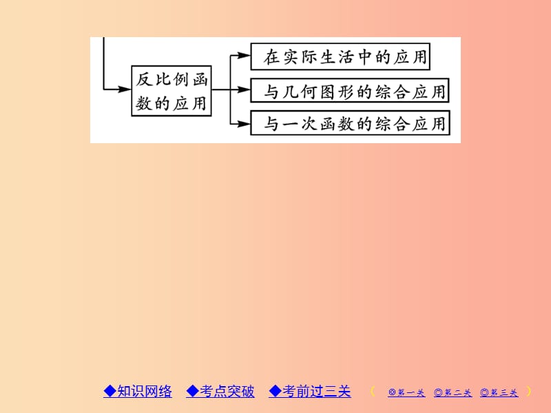 2019年秋九年级数学上册6反比例函数章末考点复习与小结习题课件（新版）北师大版.ppt_第3页