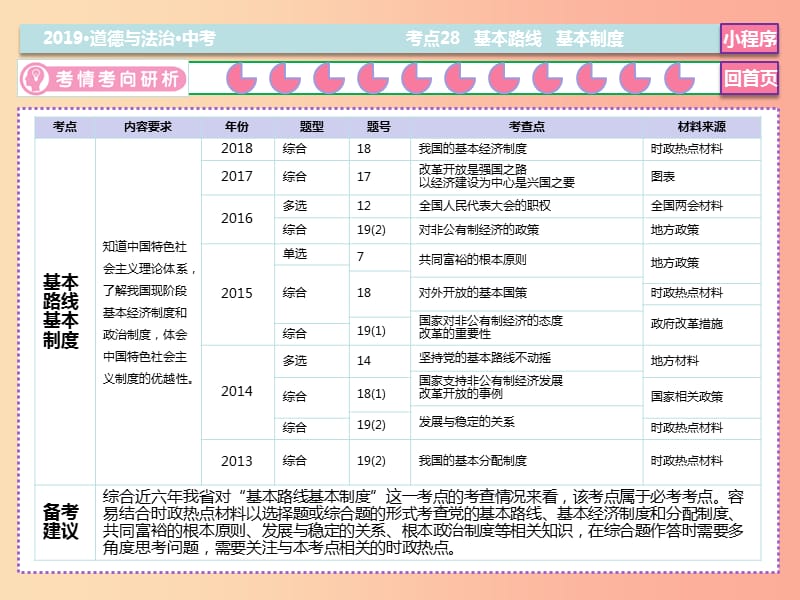 2019中考道德与法治二轮复习 考点28 基本路线 基本制度课件.ppt_第3页