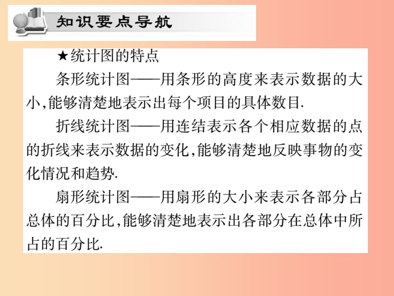 八年级数学上册第15章数据的收集与表示15.2数据的表示15.2.2利用统计图表传递信息课时检测华东师大版.ppt_第2页