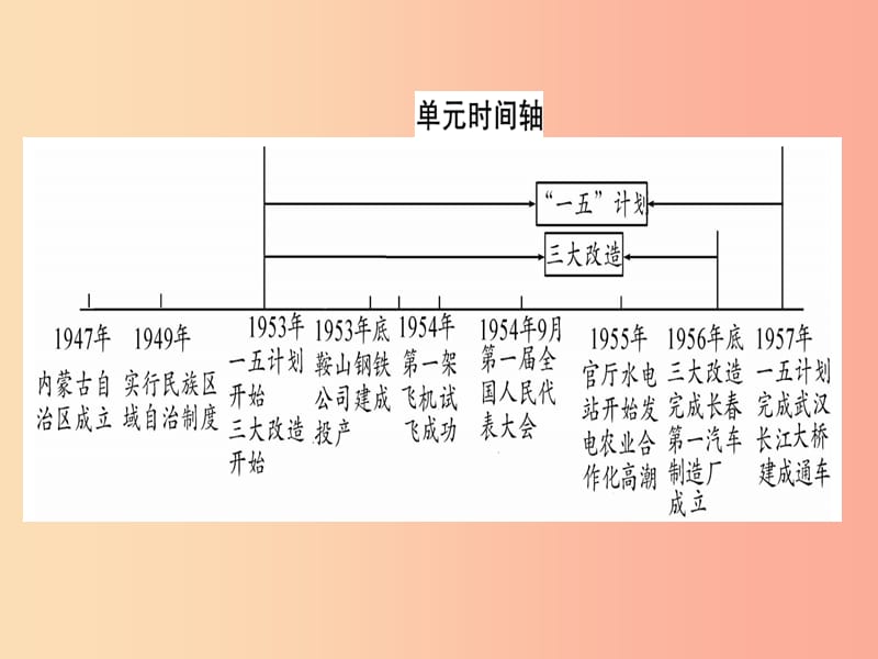 八年级历史下册第二单元社会主义工业化的奠基和社会主义制度的确立单元小专题习题课件中华书局版.ppt_第2页