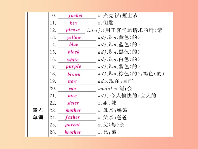 （人教通用）2019年中考英语复习 第一篇 教材过关 七上 第1课时 Units 1-4（含starter）课件.ppt_第2页