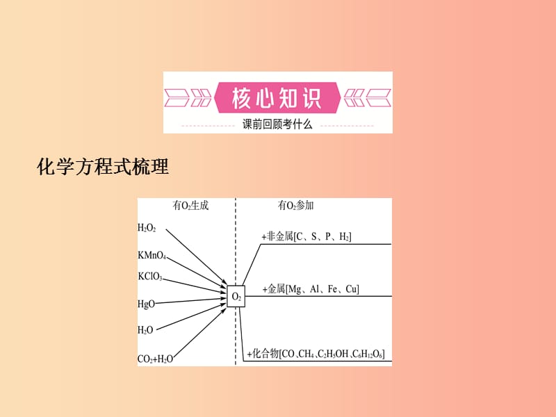 （淄博专版）2019年中考化学复习 第一部分 八全 第四单元 我们周围的空气课件 鲁教版.ppt_第2页