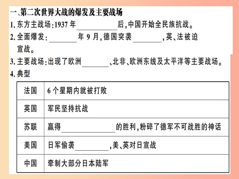 九年级历史下册 第四单元 经济大危机和第二次世界大战 第15课 第二次世界大战习题课件 新人教版.ppt_第2页