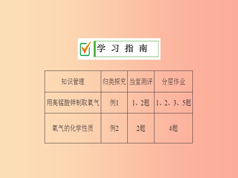 2019年秋九年级化学上册 第二单元 我们周围的空气 实验活动1 氧气的实验室制取与性质课件 新人教版.ppt_第2页