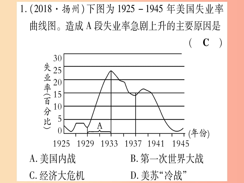 中考历史总复习第一篇考点系统复习板块5世界现代史主题二资本主义经济危机和第二次世界大战（精练）课件.ppt_第2页