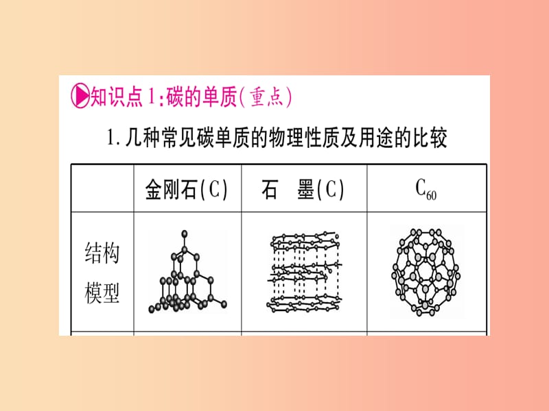 湖北专版2019中考化学总复习第1部分教材系统复习九上第6单元碳和碳的氧化物习题课件.ppt_第2页