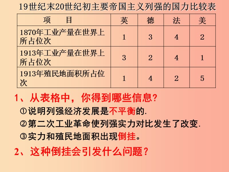 九年级历史下册 第3单元 第一次世界大战和战后初期的世界 第8课 第一次世界大战课件 新人教版.ppt_第3页