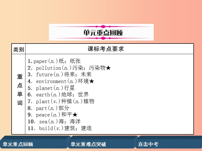 四川省南充市2019中考英语二轮复习 第一部分 教材知识梳理篇 八上 Units 7-8精讲精练课件 人教新目标版.ppt_第2页