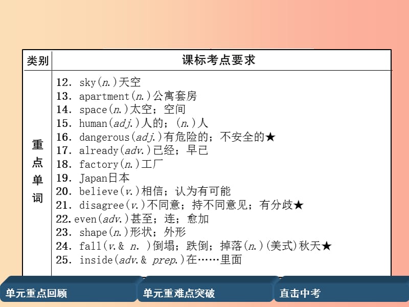 四川省南充市2019中考英语二轮复习 第一部分 教材知识梳理篇 八上 Units 7-8精讲精练课件 人教新目标版.ppt_第3页