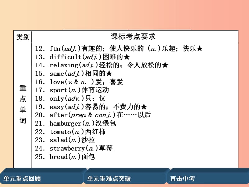 （宜宾专版）2019届中考英语总复习 第一篇 教材知识梳理篇 七上 Units 5-9（精讲）课件.ppt_第3页