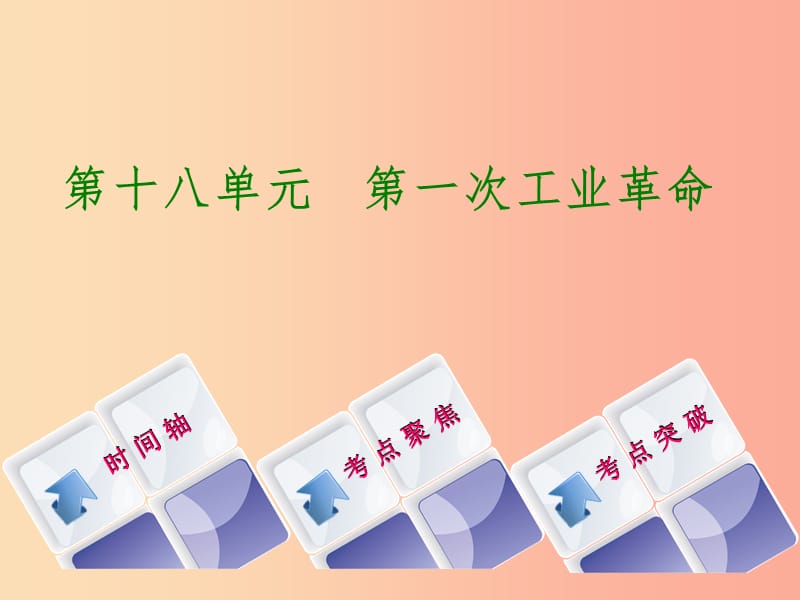 （呼和浩特专版）2019年中考历史复习 第十八单元 第一次工业革命课件 岳麓版.ppt_第1页