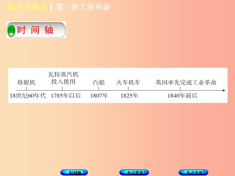 （呼和浩特专版）2019年中考历史复习 第十八单元 第一次工业革命课件 岳麓版.ppt_第2页
