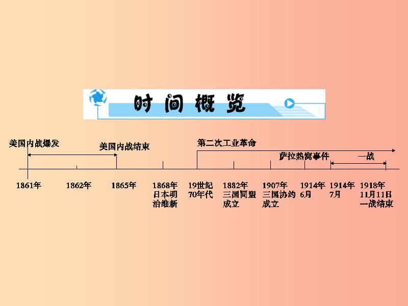 中考历史总复习全程突破 第二部分 教材研析篇 模块5 世界近代史 主题3 近代社会的发展与终结 .ppt_第3页