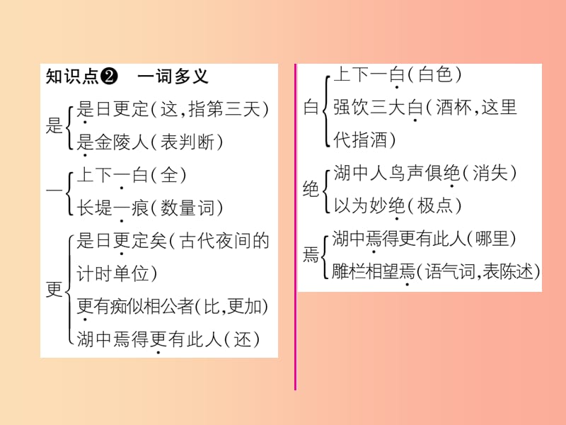 （云南专版）2019年九年级语文上册 12 湖心亭看雪作业课件 新人教版.ppt_第3页