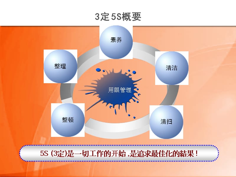 3定5S培训教材ppt课件_第2页