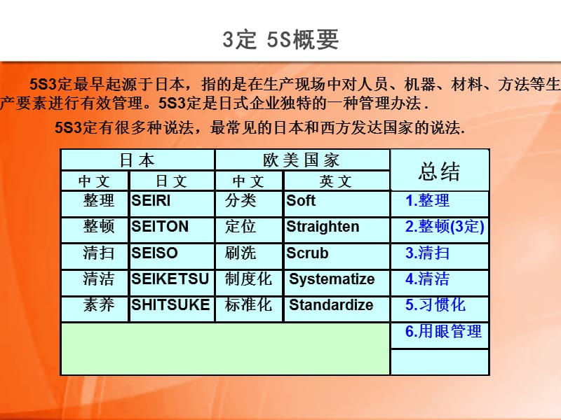 3定5S培训教材ppt课件_第3页