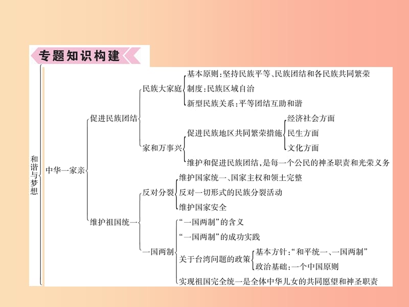 2019年九年级道德与法治上册 期末专题复习4 和谐与梦想习题课件 新人教版.ppt_第2页