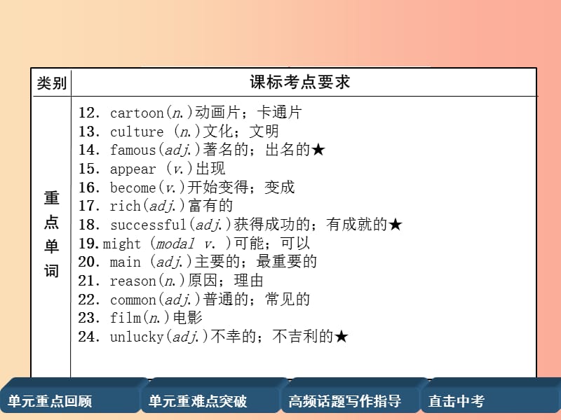 四川省南充市2019中考英语二轮复习 第一部分 教材知识梳理篇 八上 Units 5-6精讲精练课件 人教新目标版.ppt_第3页