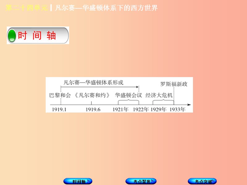 （呼和浩特专版）2019年中考历史复习 第二十四单元 凡尔赛—华盛顿体系下的西方世界课件 岳麓版.ppt_第2页