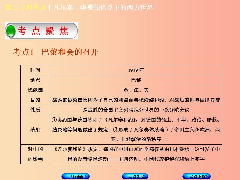 （呼和浩特专版）2019年中考历史复习 第二十四单元 凡尔赛—华盛顿体系下的西方世界课件 岳麓版.ppt_第3页