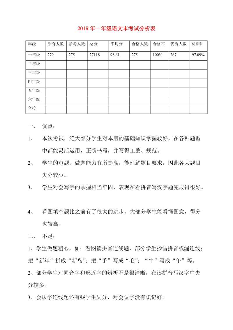 2019年一年级语文末考试分析表.doc_第1页