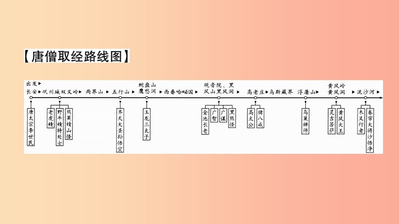 （广西专版）2019年七年级语文上册 第6单元 名著导读（二）课件 新人教版.ppt_第3页