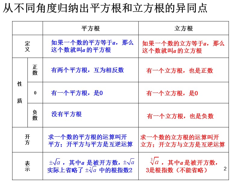 立方根ppt课件_第2页