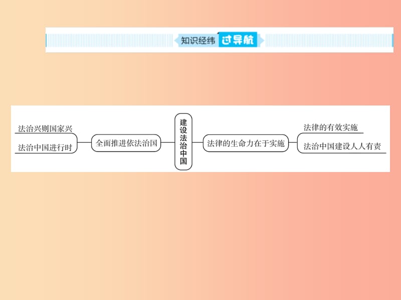 山东省聊城市2019年中考道德与法治 九下 第七单元 建设法治中国复习课件.ppt_第2页