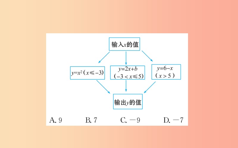 2019版七年级数学下册 第三章 变量之间的关系 3.2 用关系式表示的变量间关系训练课件（新版）北师大版.ppt_第3页