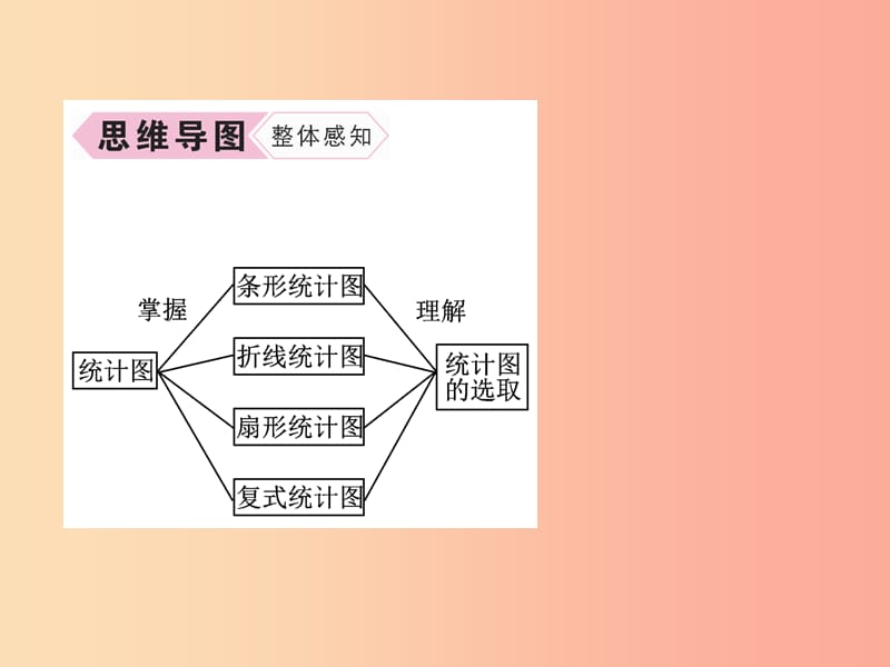 2019年秋七年级数学上册第5章数据的收集与统计5.2统计图作业课件新版湘教版.ppt_第3页