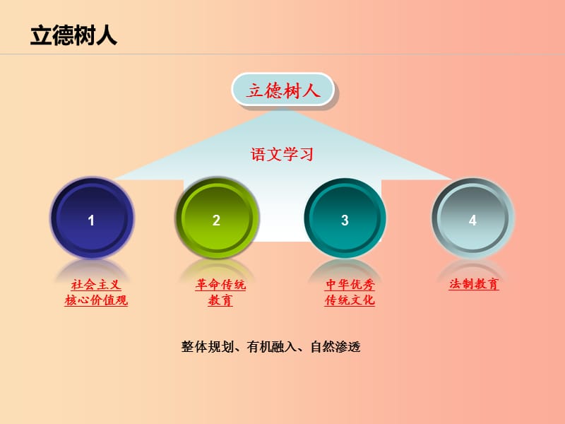 河北省七年级语文上册 部编版教材介绍课件 新人教版.ppt_第2页