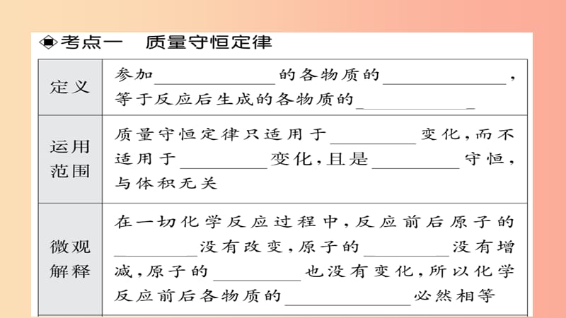 2019年中考化学总复习 第一轮复习 系统梳理 夯基固本 第9讲 质量守恒定律如何正确书写化学方程式课件.ppt_第3页