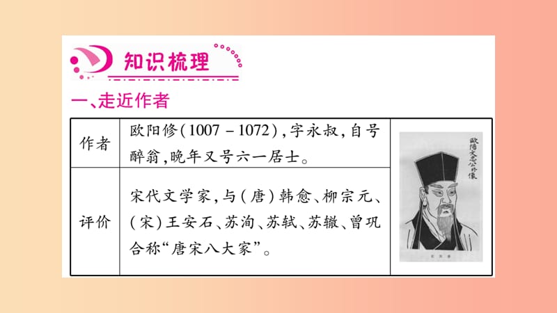 毕节专版2019九年级语文上册第3单元11醉翁亭记习题课件新人教版.ppt_第2页