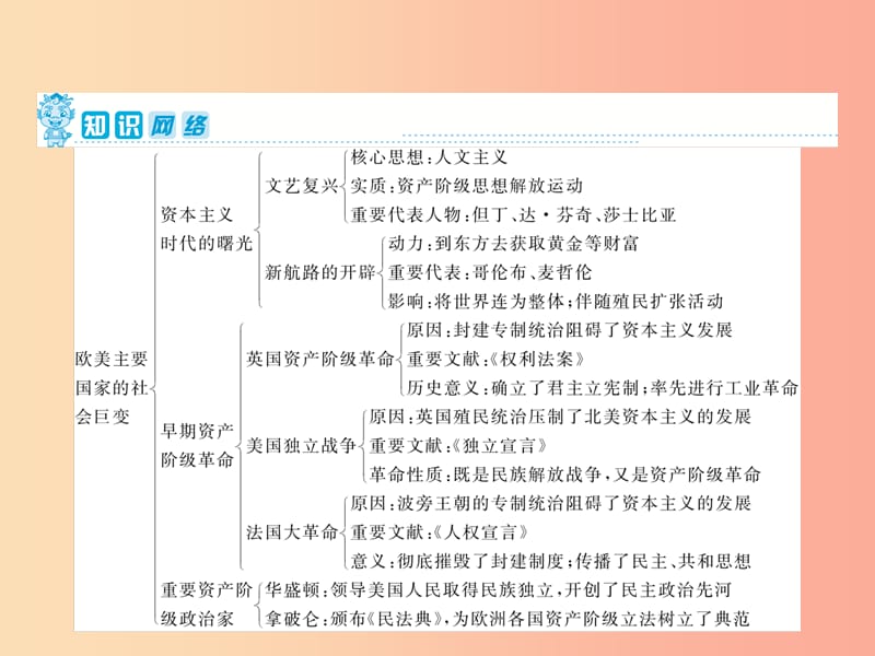 2019年中考历史复习 第1轮 第五部分 世界近代史 第18单元 欧美主要国家的社会巨变课件.ppt_第2页